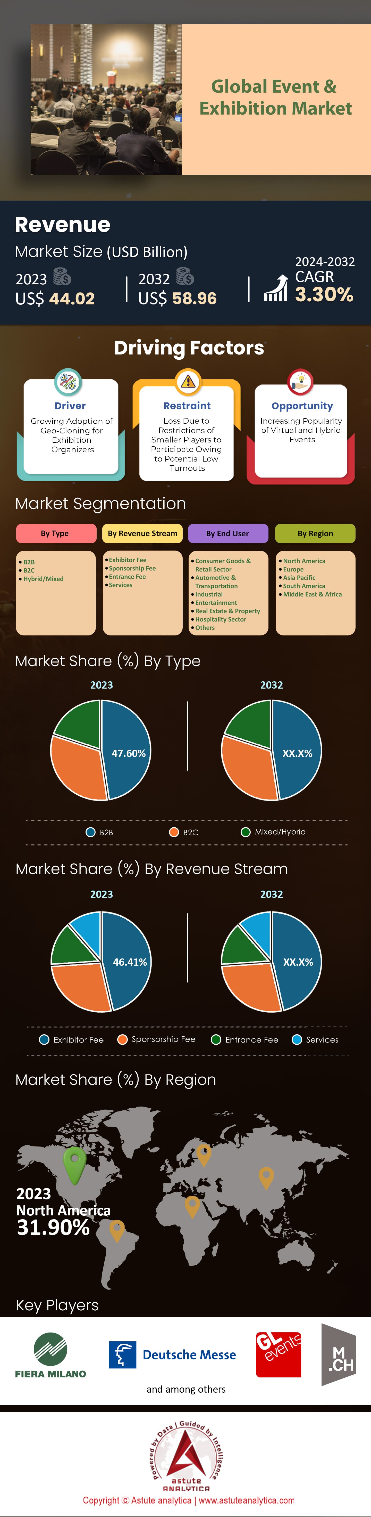 Mercado de eventos y exposiciones